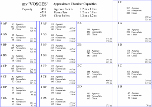 vosges chamber capacities